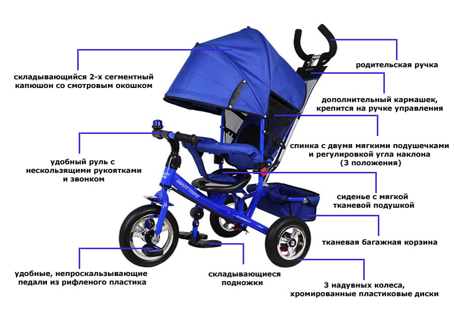 Smart Trike a22. Детали для детского велосипеда с ручкой. Детали для трехколесного велосипеда с ручкой. Велосипед с родительской ручкой.